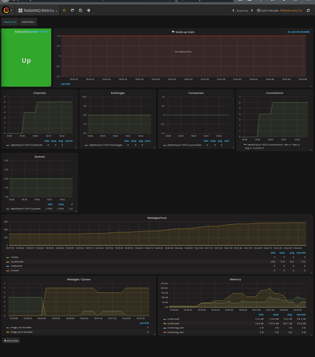 Prometheus grafana. Grafana tempo. grafana схема. rabbitmq prometheus.